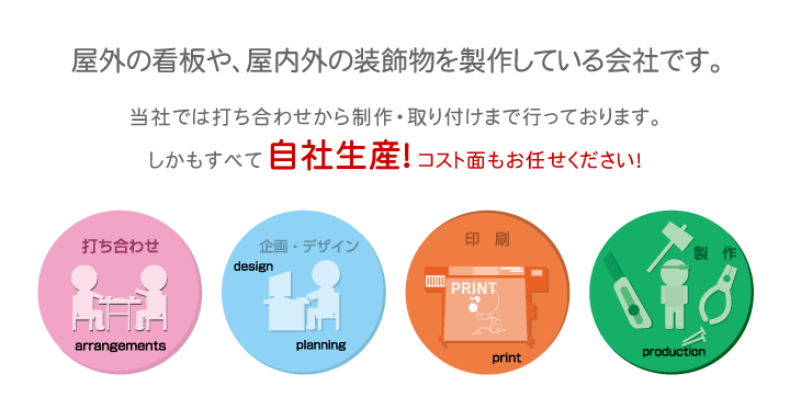 屋外の看板や、屋内外の装飾物を製作している会社です。当社では打ち合わせから制作・取り付けまで行っております。
しかもすべて自社生産！コスト面もお任せください！